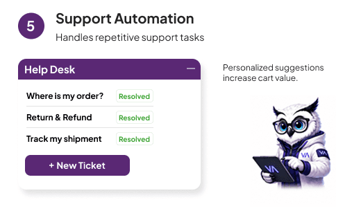 24/7 Automation Support AI Capability