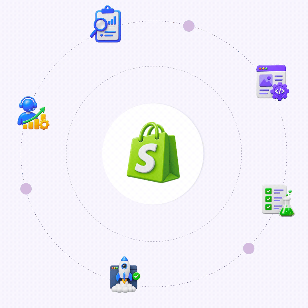 Shopify Ecosystem & Integrations