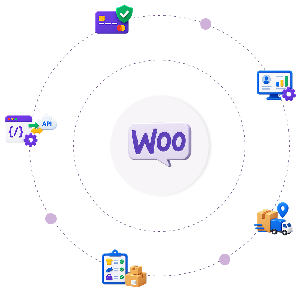 WooCommerce Ecosystem & Integrations